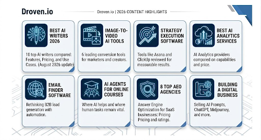 drovenio 2026 AI blog writers image-to-video tools strategy software reviews