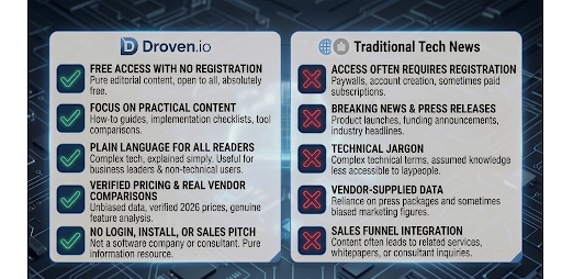 drovenio vs traditional tech news sites free no login practical guides