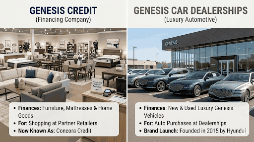 genesis credit financing vs genesis car dealership financing
